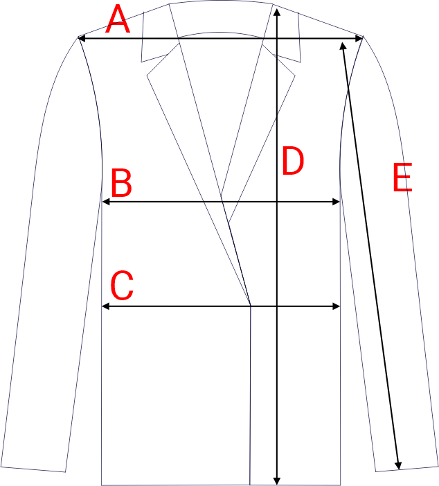 Dydžių schema